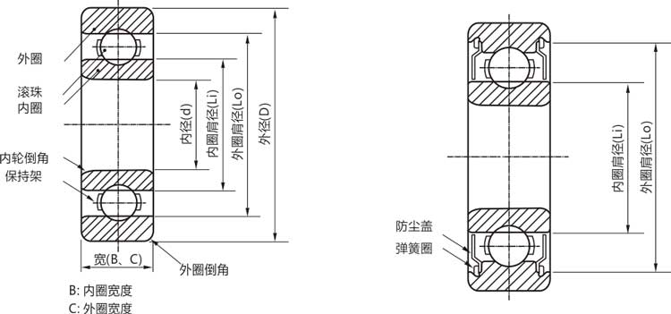高精密694zz/rs/rz/開式微型深溝球軸承結構說明